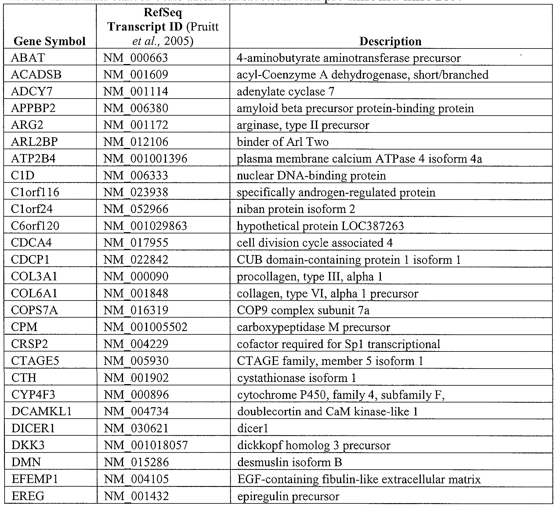 Figure imgf000112_0002