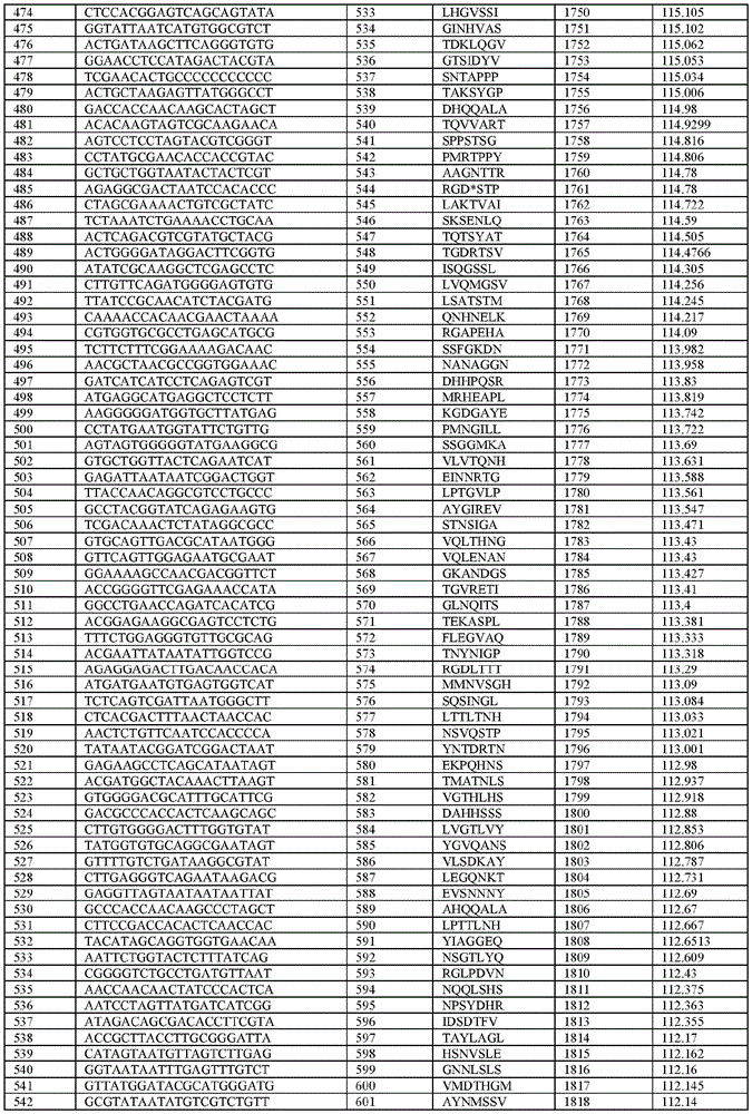 Figure BDA0003621050860000221