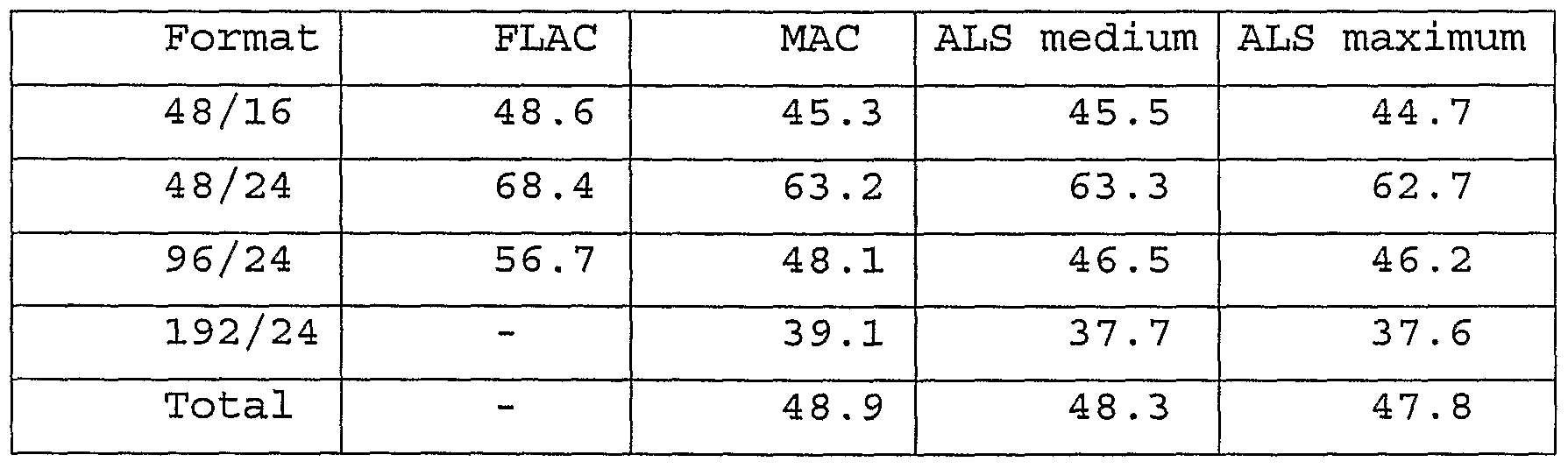 Figure imgf000054_0001