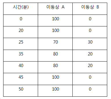 Figure 112018010258571-pat00001
