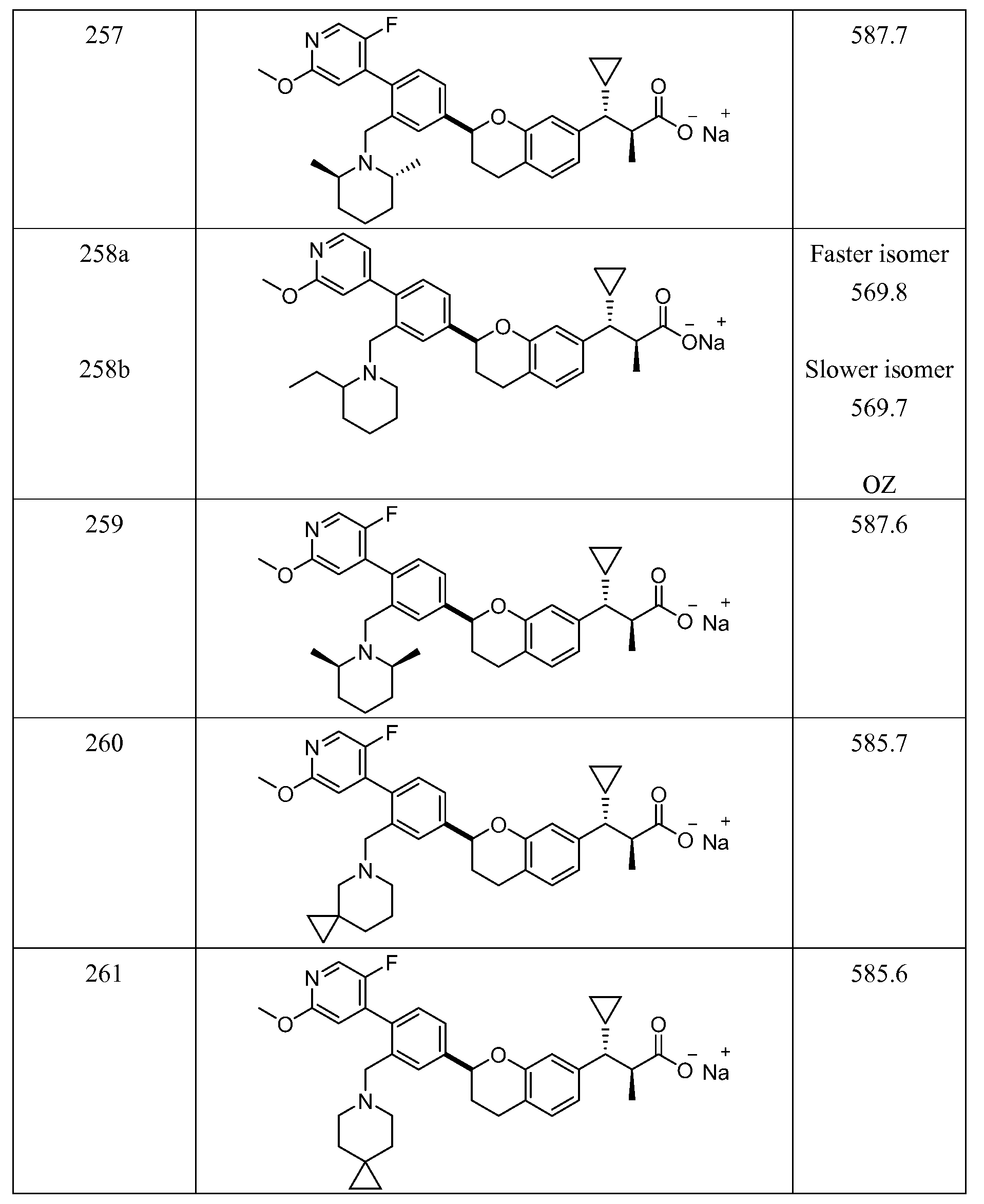 Figure imgf000225_0001