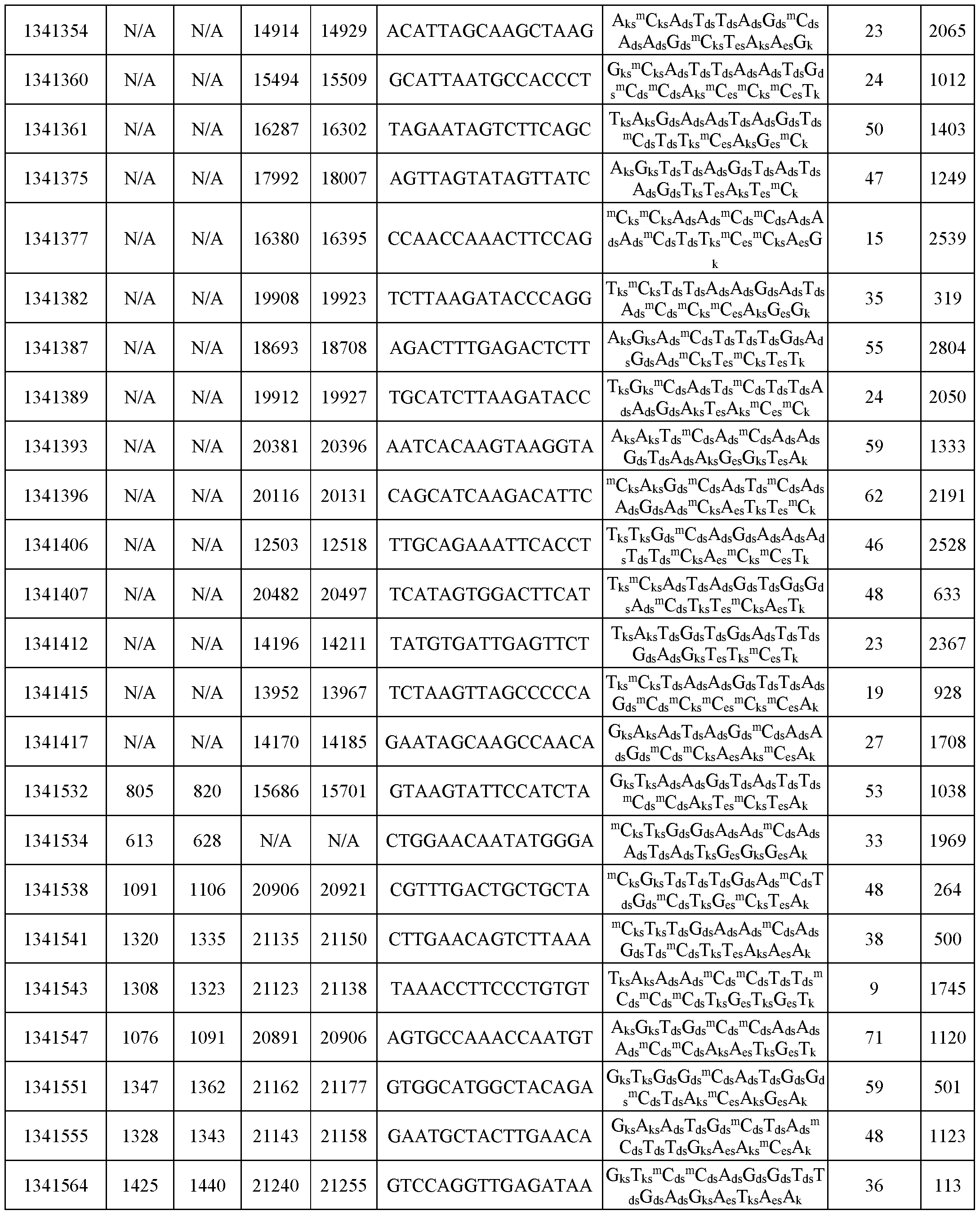 Figure imgf000208_0001