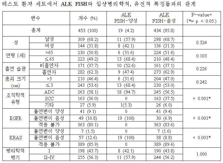 Figure 112010077314805-pat00001