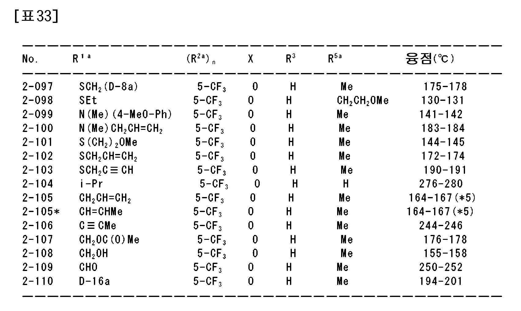 Figure 112021026189216-pat00078