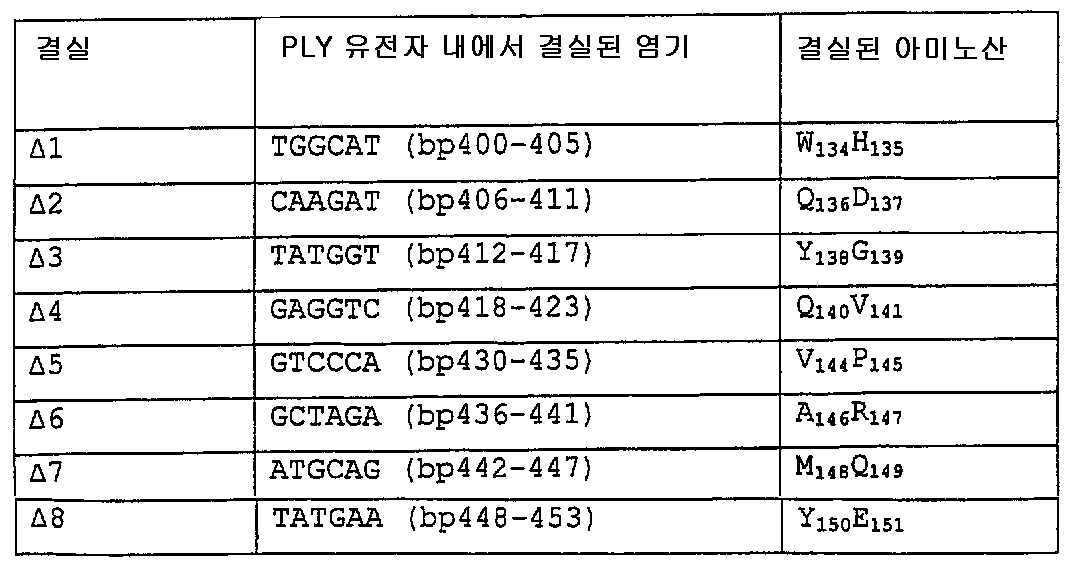 Figure 112006090661811-PCT00003
