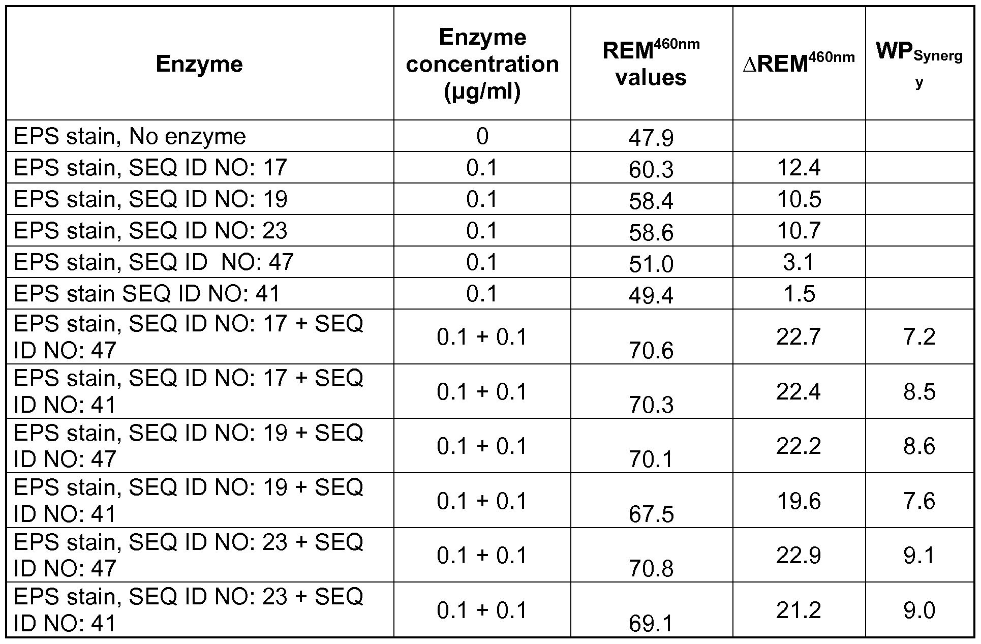 Figure imgf000233_0001