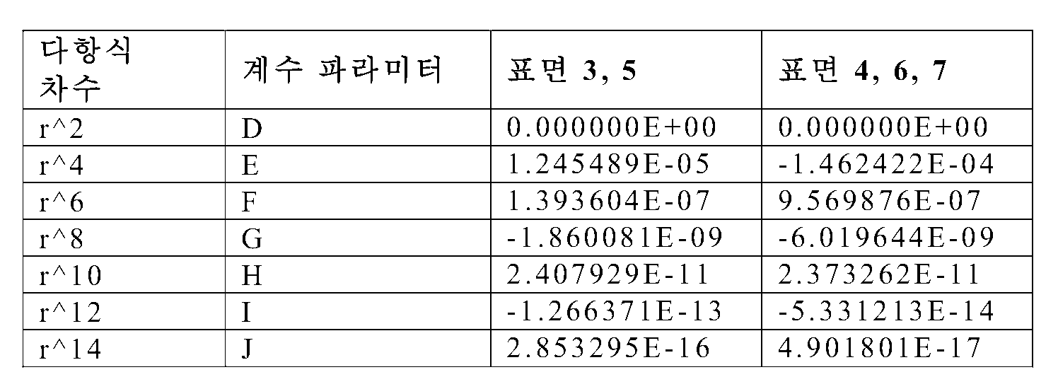 Figure 112017040228457-pct00004