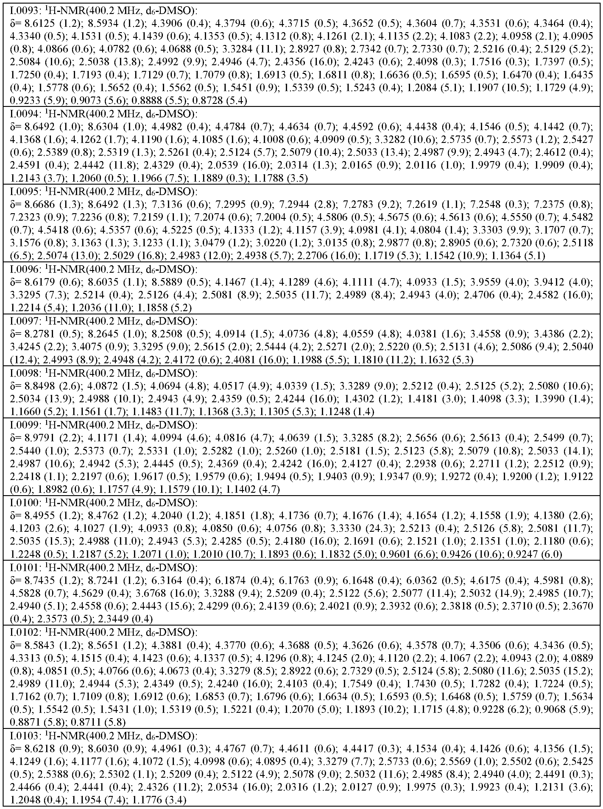 Figure imgf000160_0001