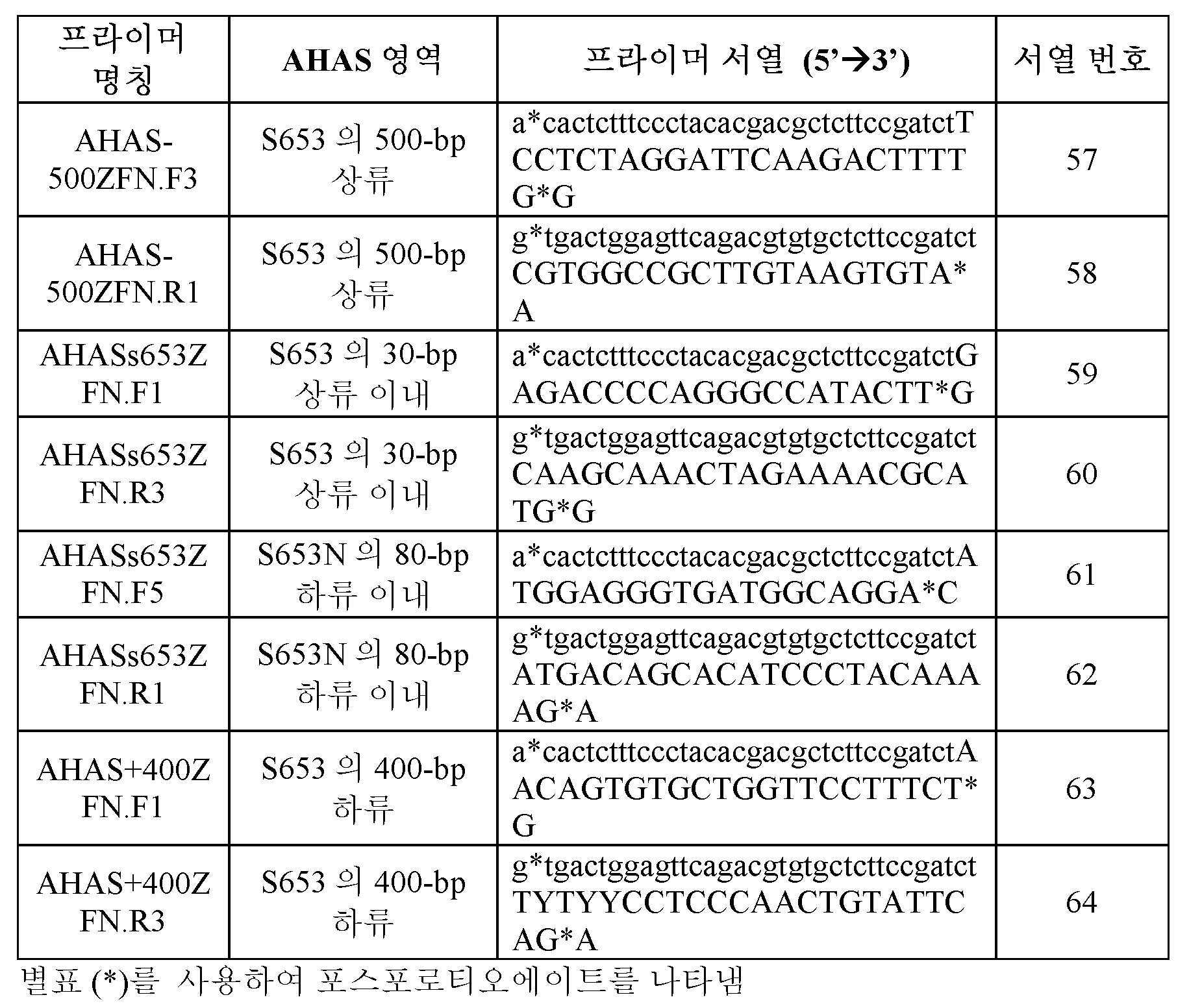 Figure 112020042391971-pat00006