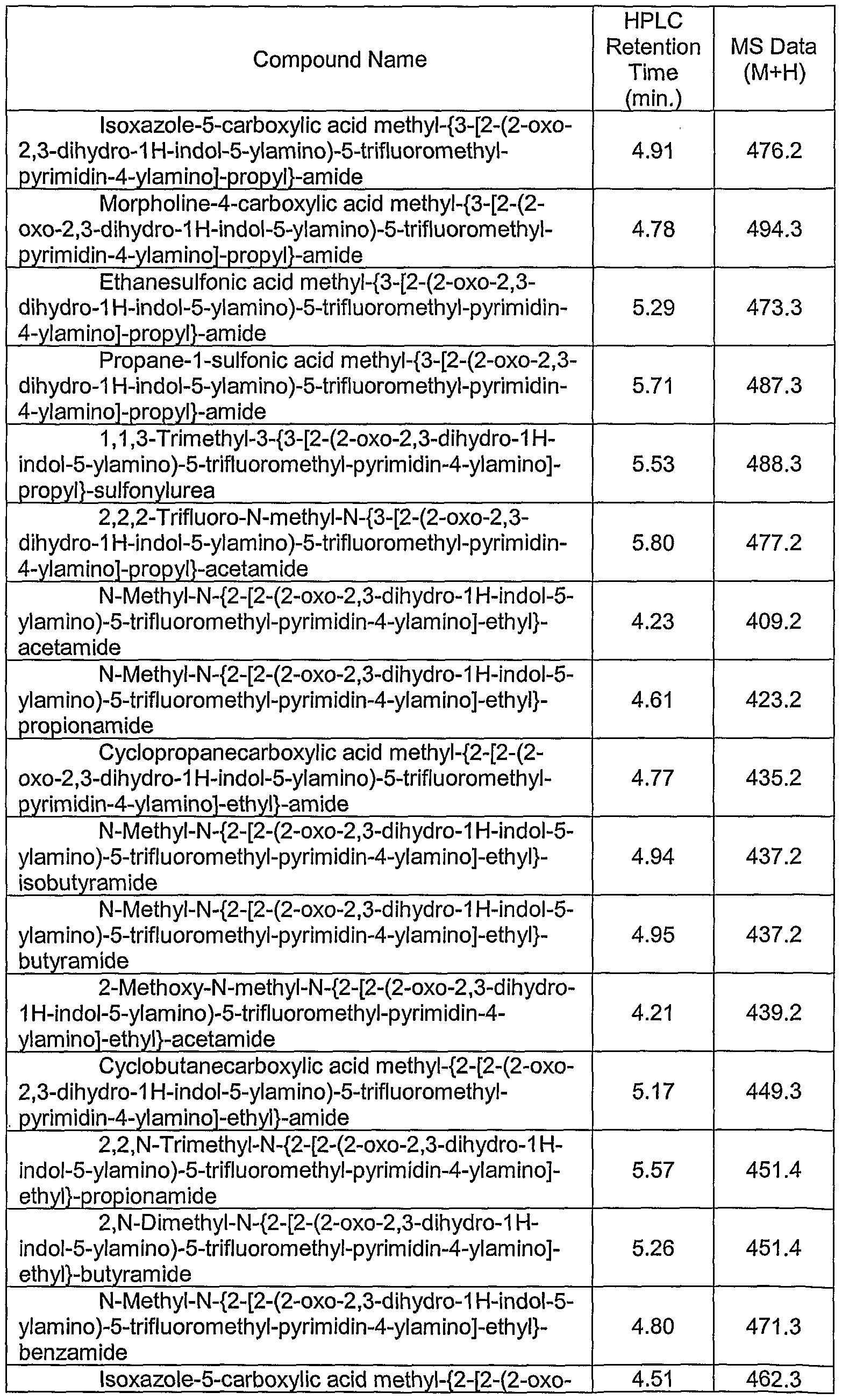 Figure imgf000087_0001