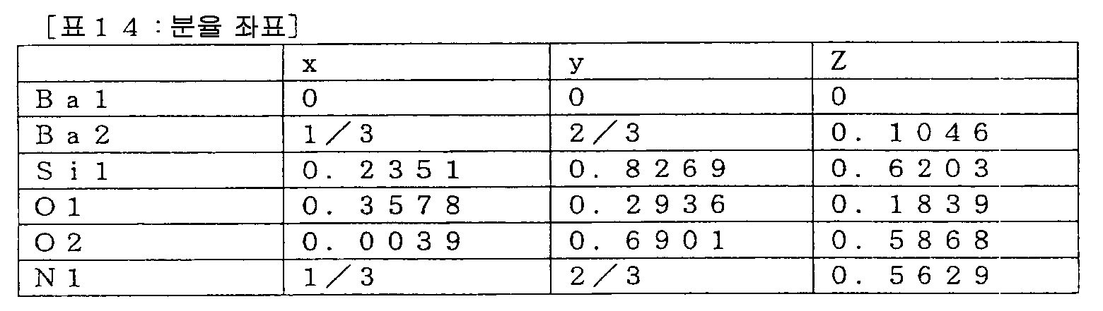 Figure 112008062059116-pct00025