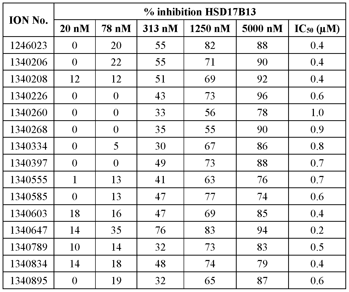 Figure imgf000269_0003