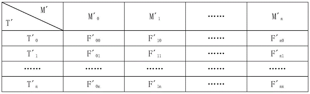 Figure GDA0003497205660000062