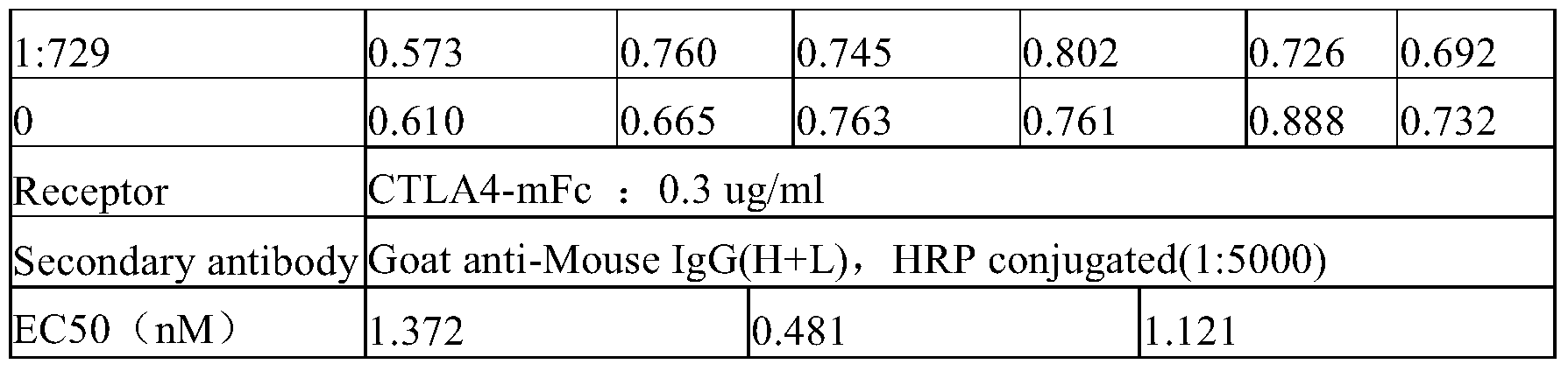 Figure PCTCN2016096357-appb-000020