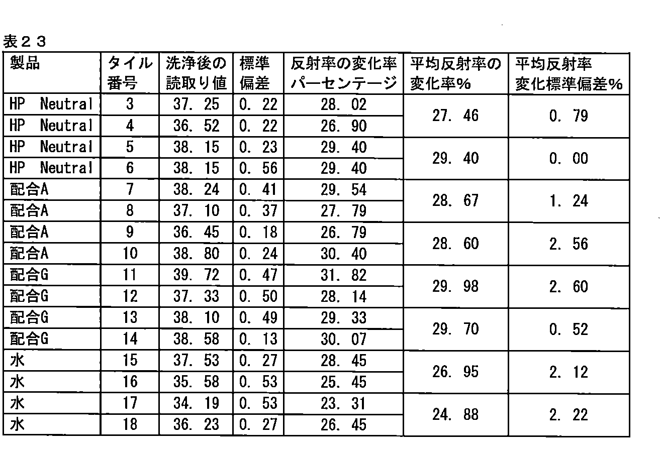 Figure 0007144447000023