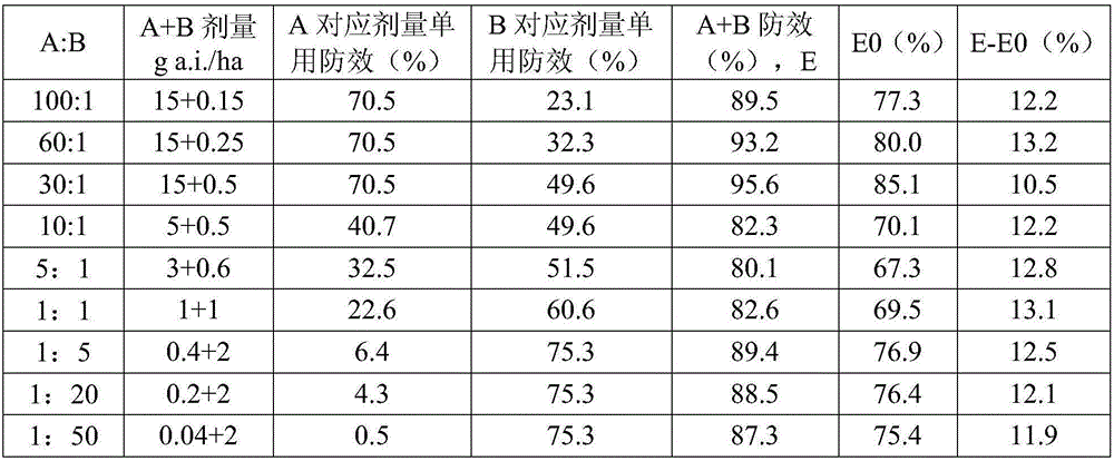 Figure BDA0001788840760000292
