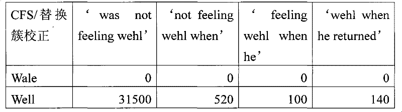 Figure BPA00001332695500461