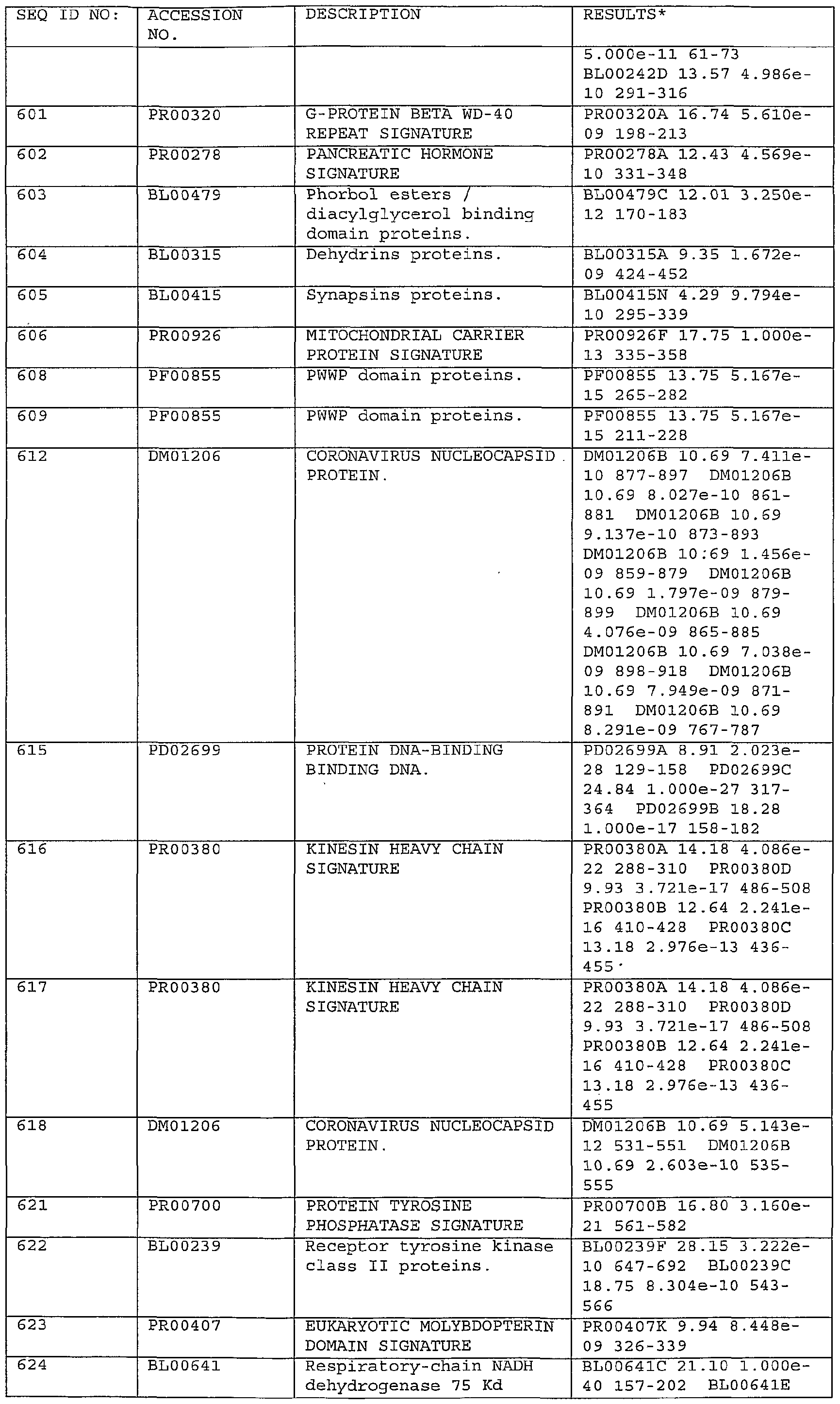 Figure imgf000213_0001