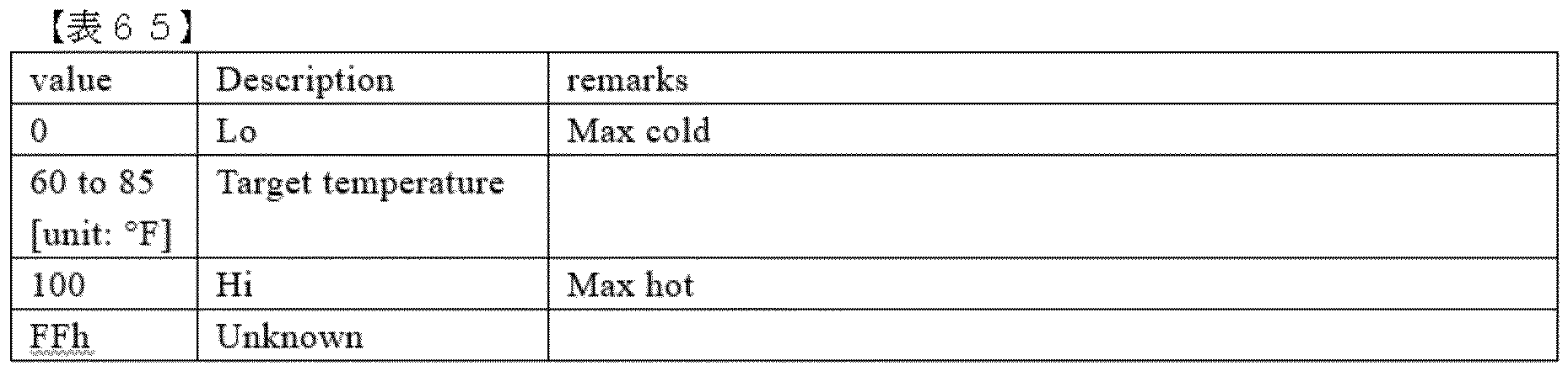 Figure 0007306284000065