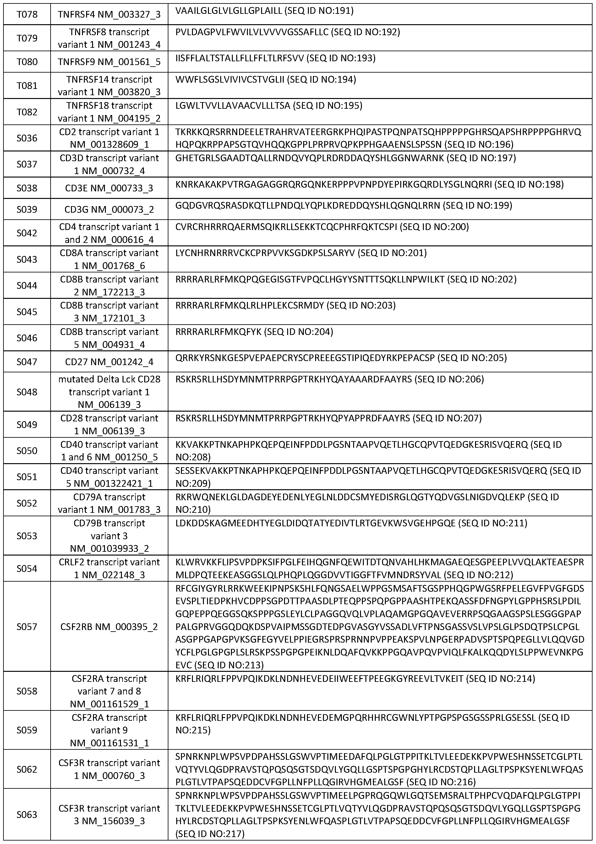 Figure imgf000270_0001