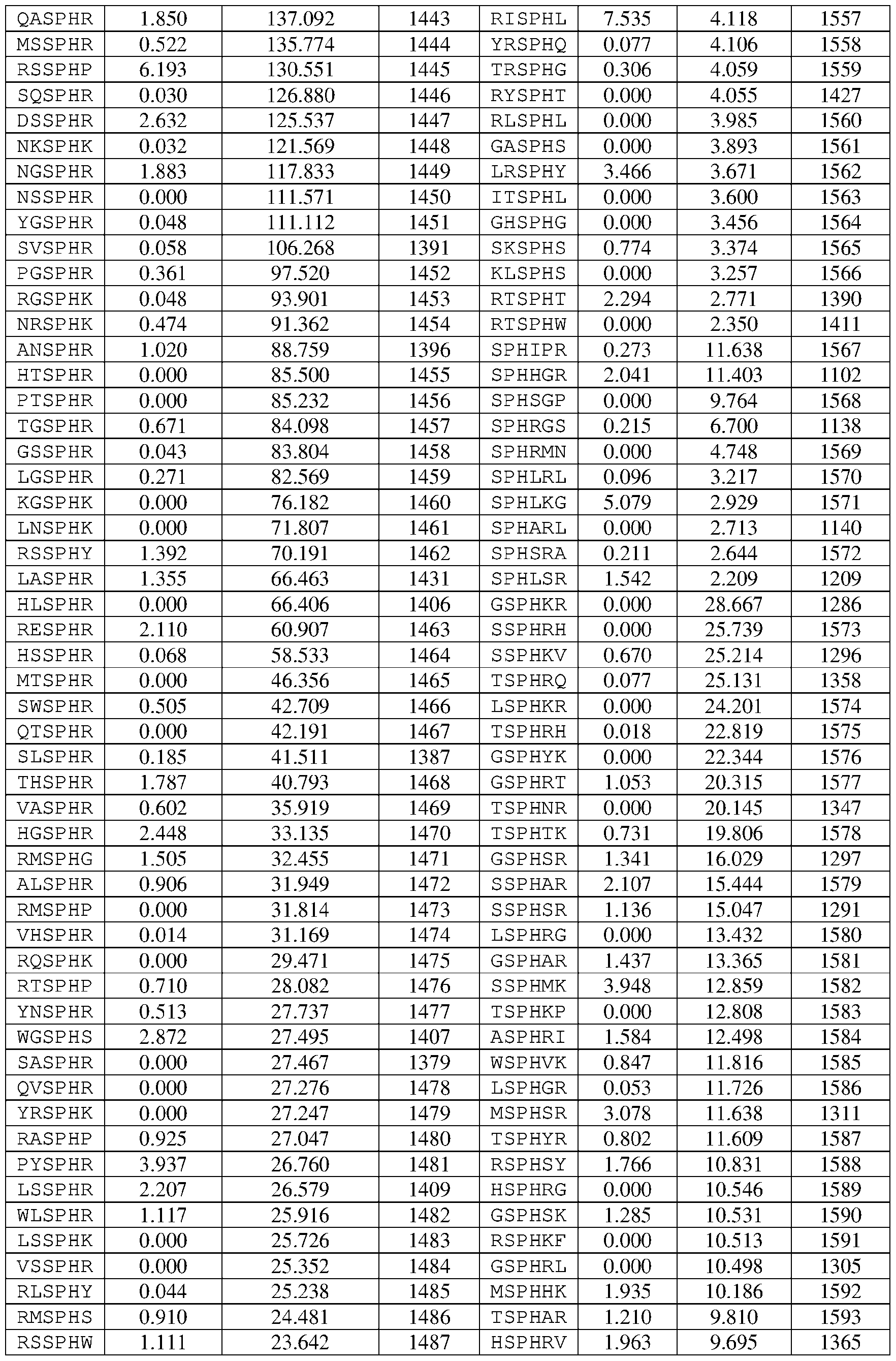 Figure imgf000136_0001