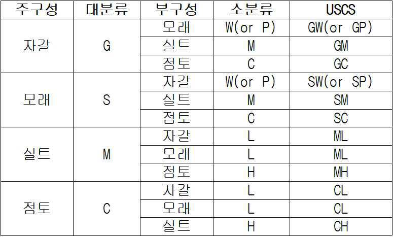 Figure 112021137195328-pat00002