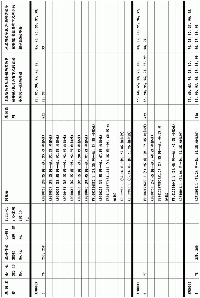 Figure BDA0003583901050000301