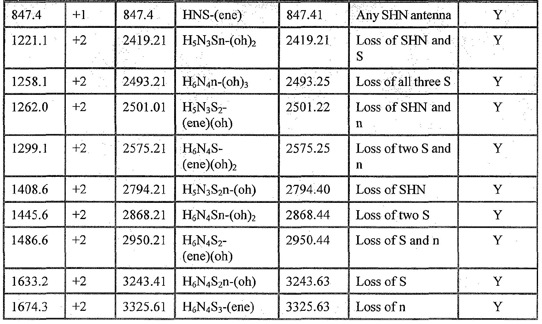 Figure imgf000054_0001