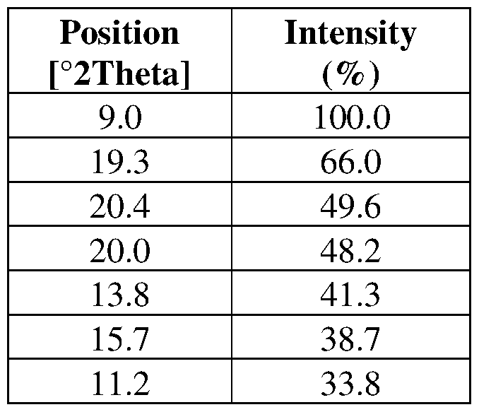 Figure imgf000162_0001