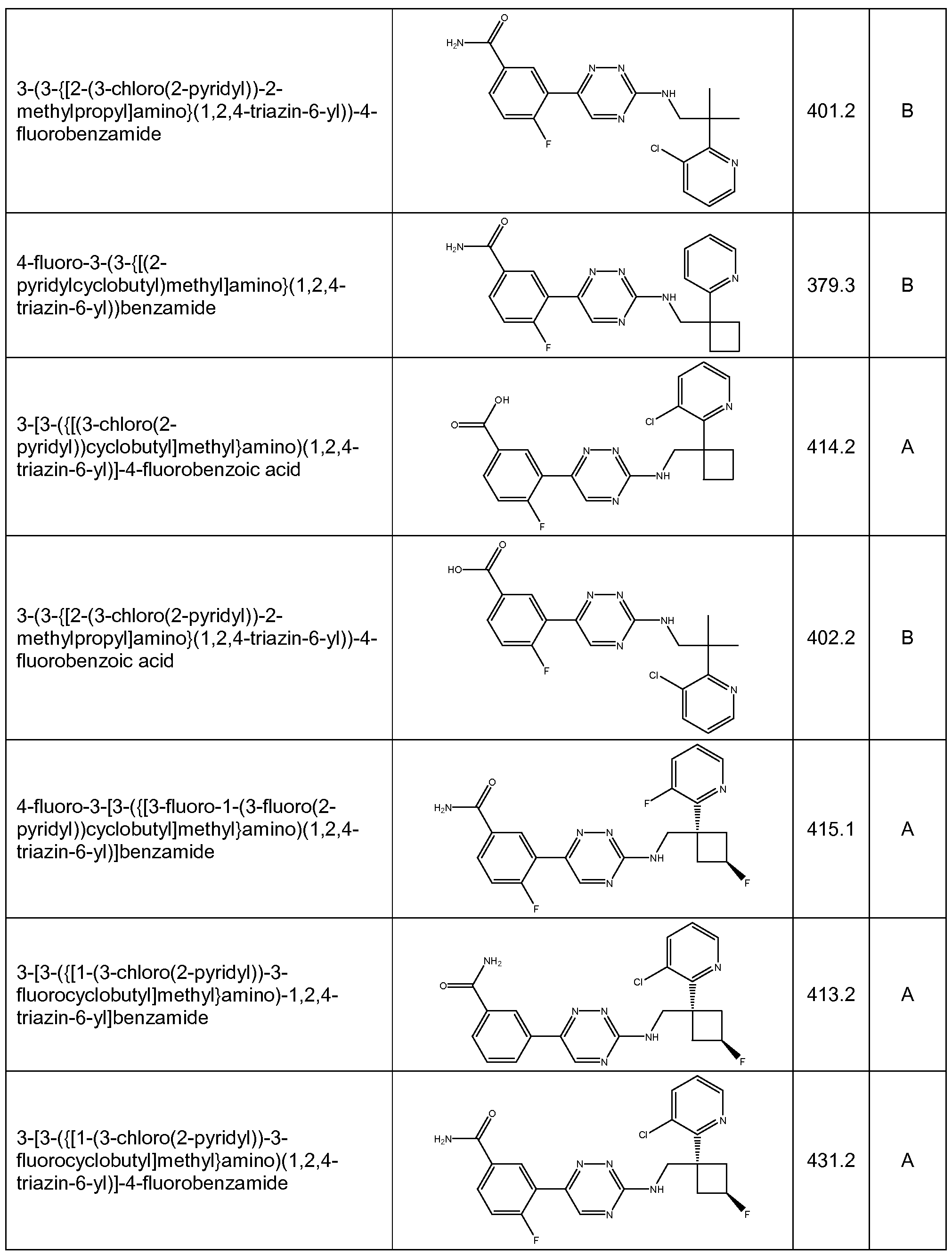 Figure imgf000124_0001