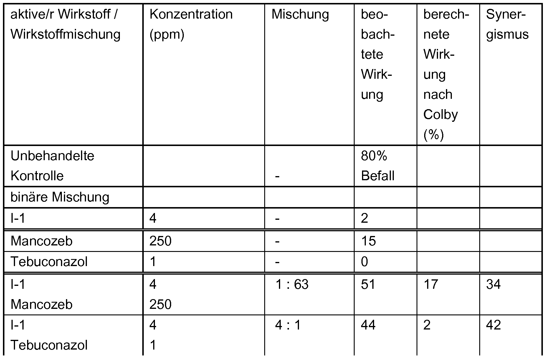 Figure imgf000290_0001
