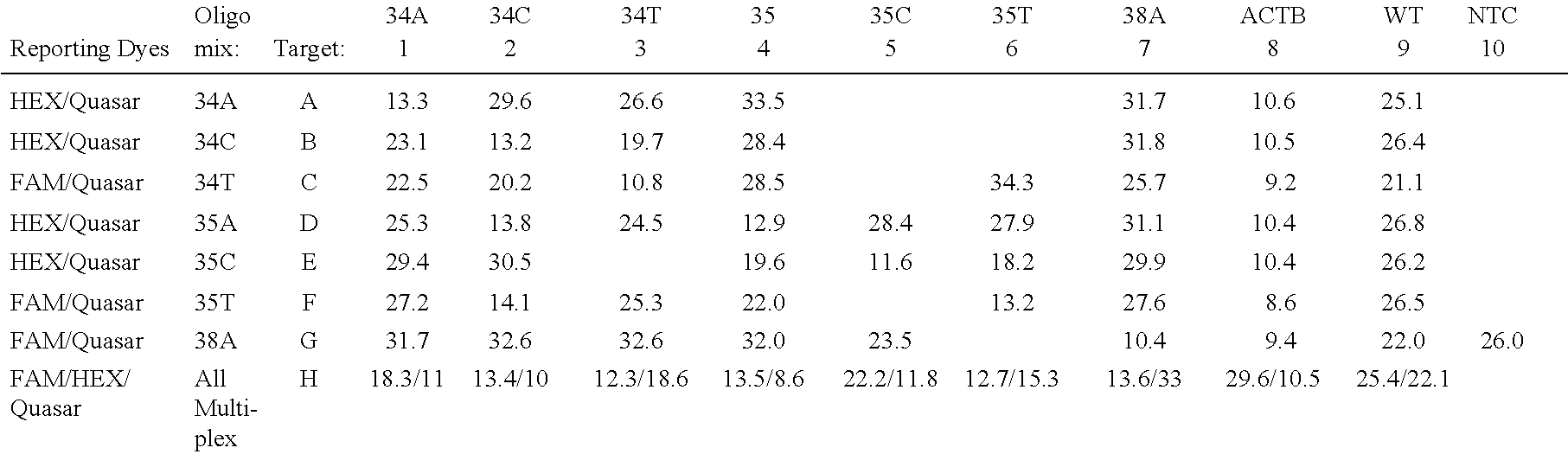 Figure US20130231256A1-20130905-C00001