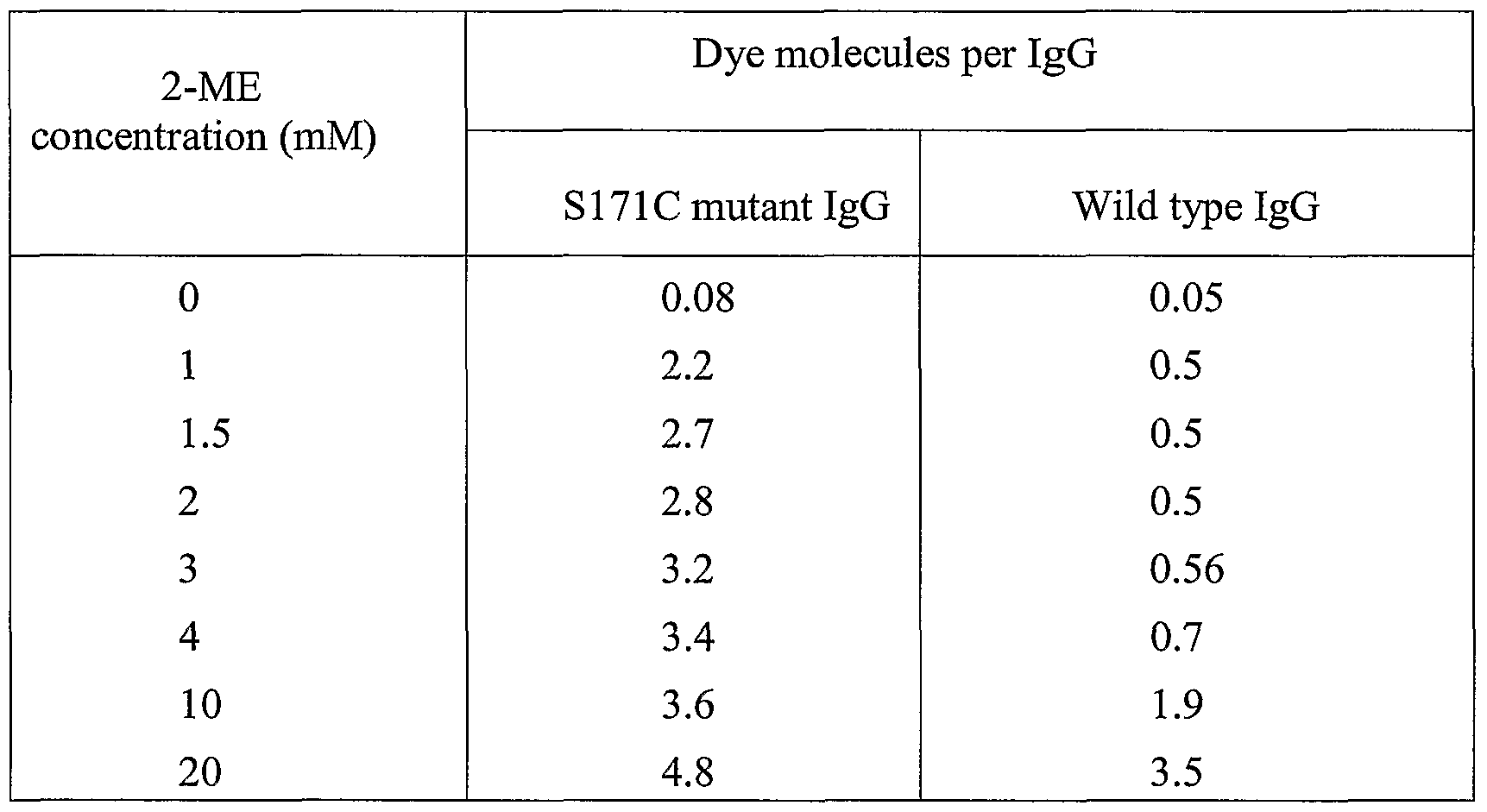 Figure imgf000022_0001