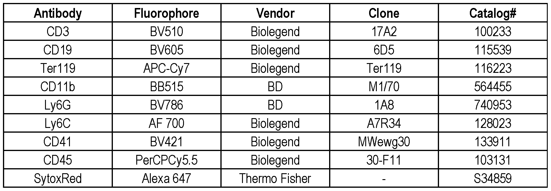 Figure imgf000198_0001