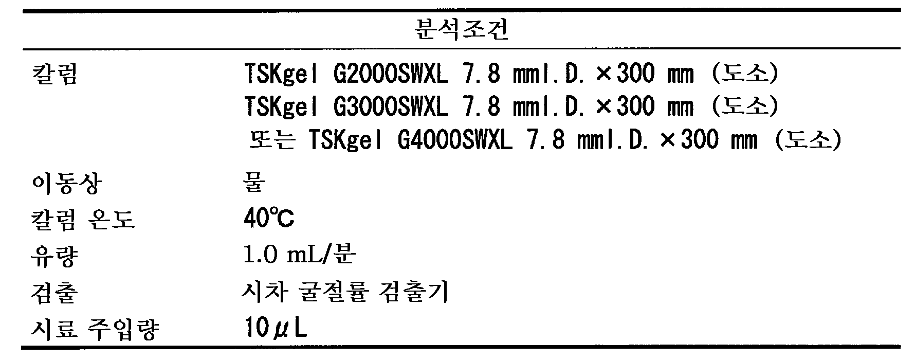 Figure 112013088480613-pct00001