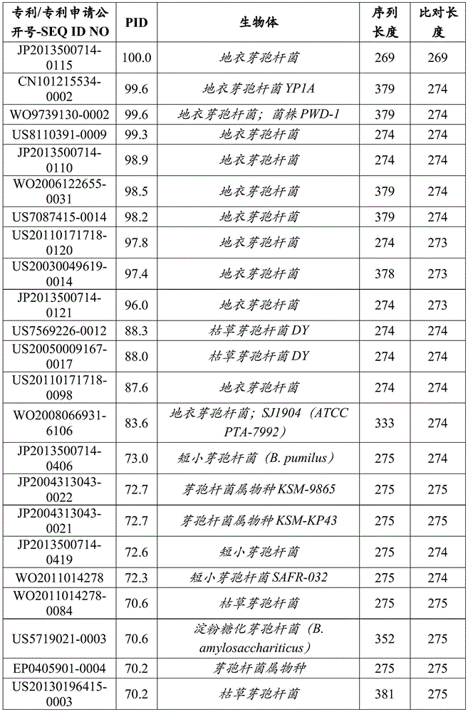 Figure BDA0001546305430001451