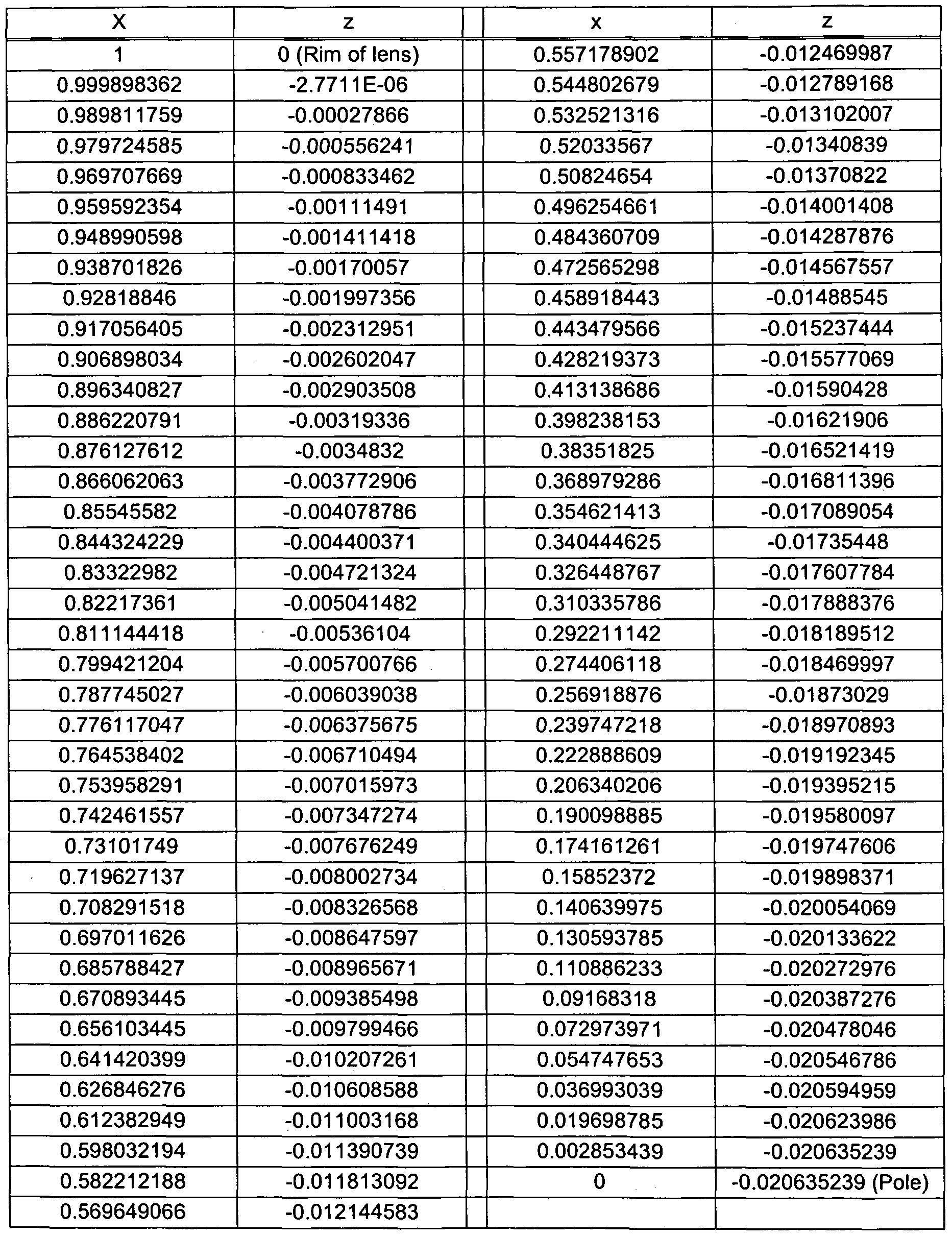 Figure imgf000010_0001