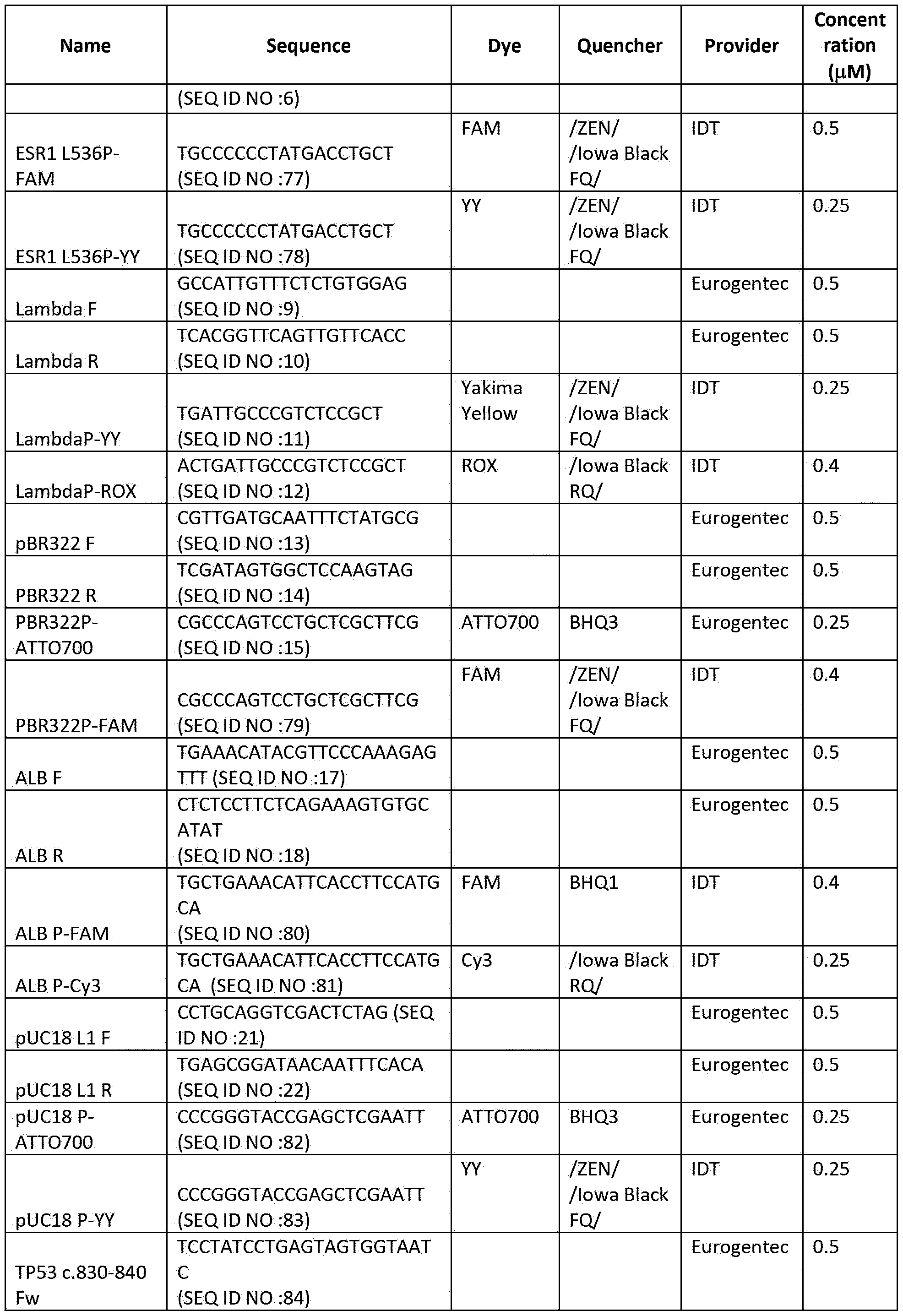 Figure imgf000097_0001