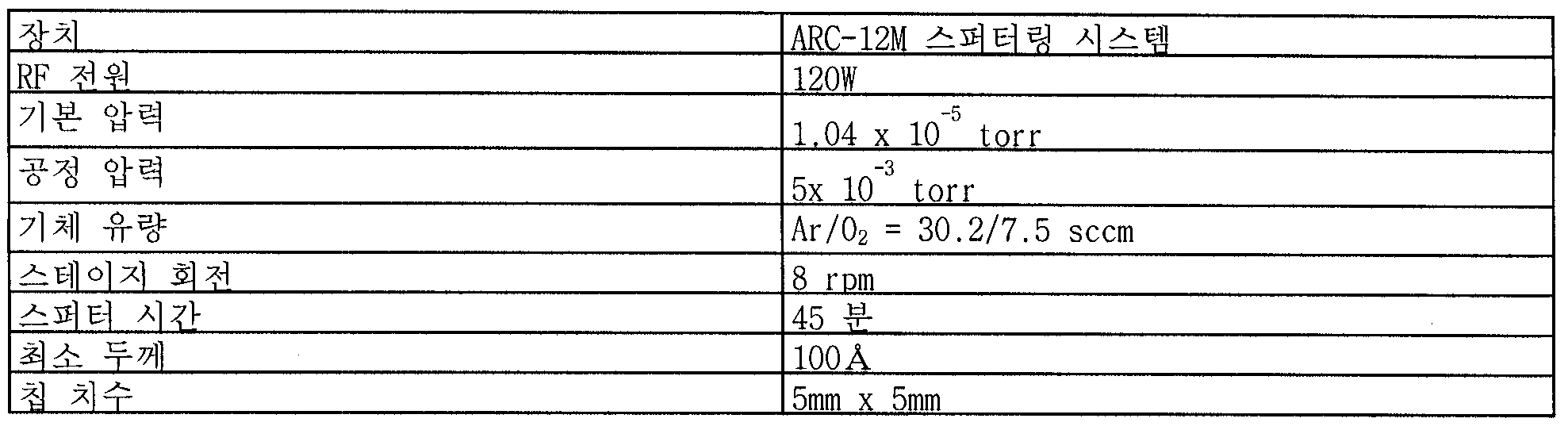 Figure 112005007511890-pct00001