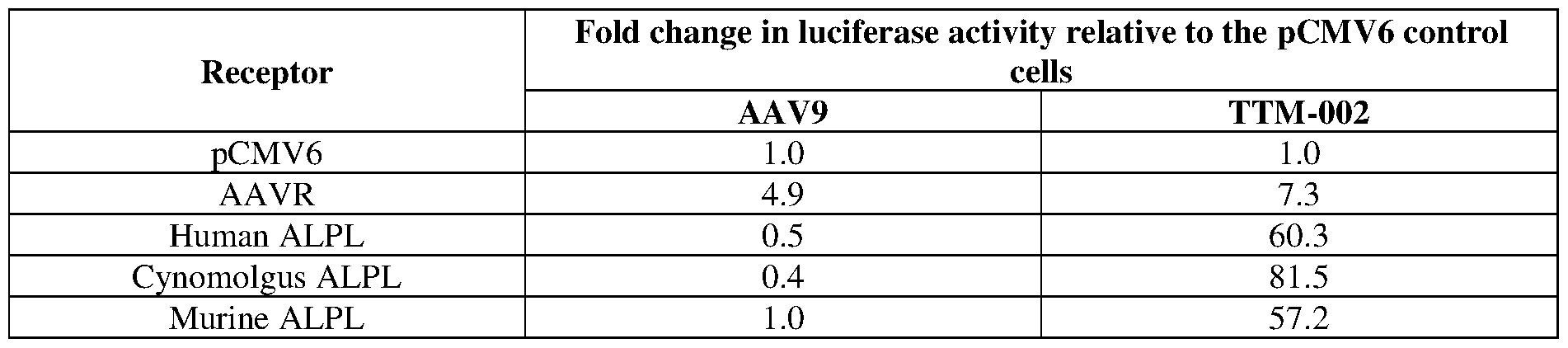 Figure imgf000262_0001