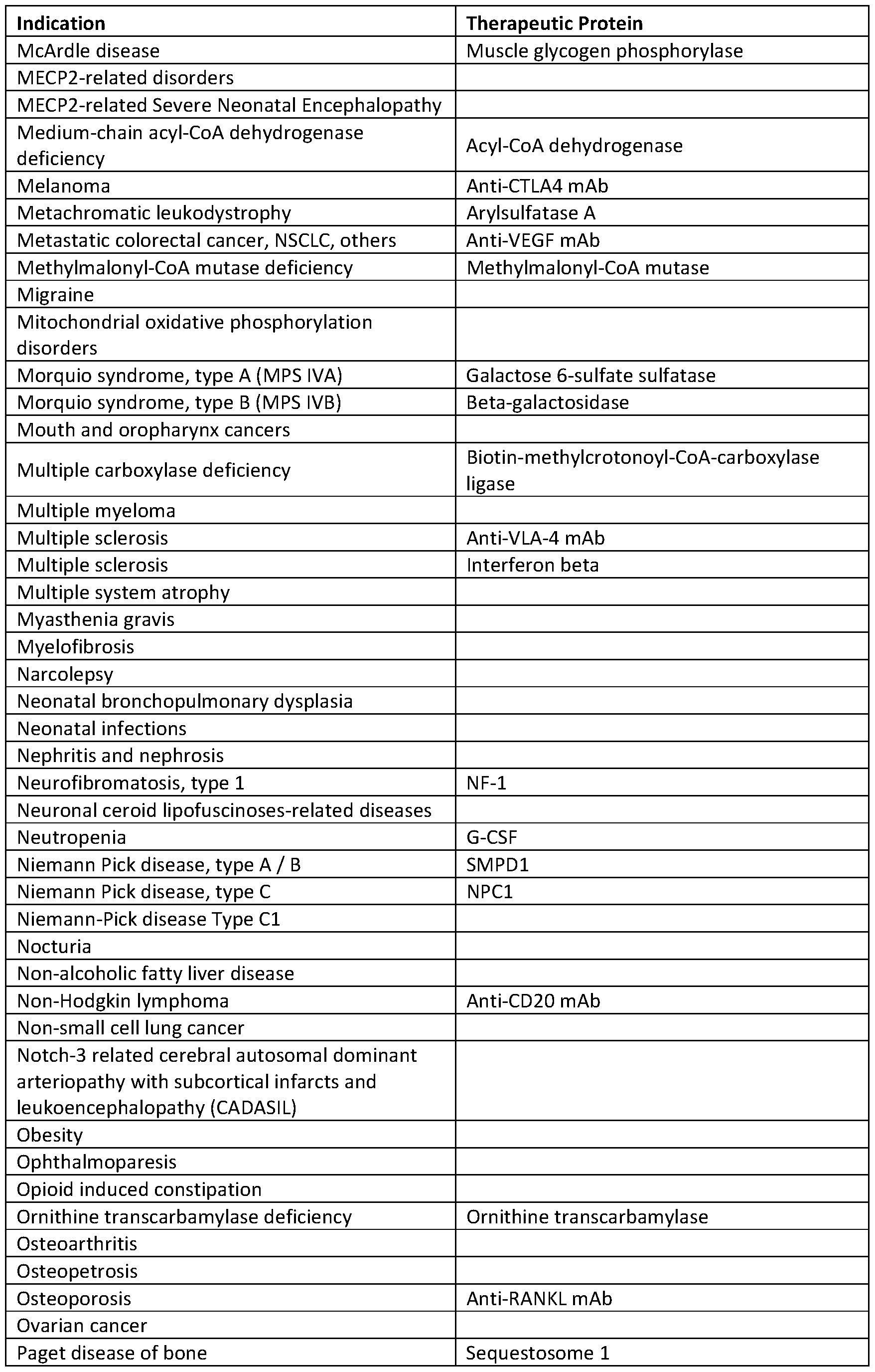 Figure imgf000322_0001