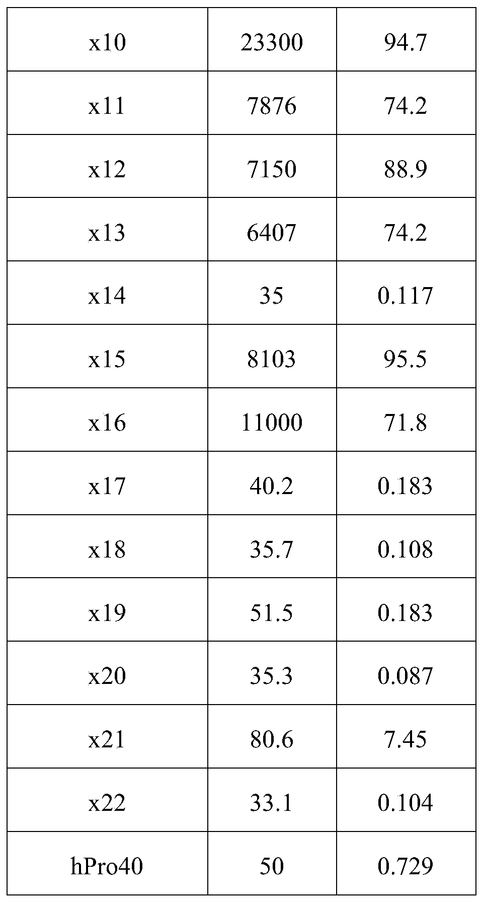 Figure PCTCN2019125195-appb-000031