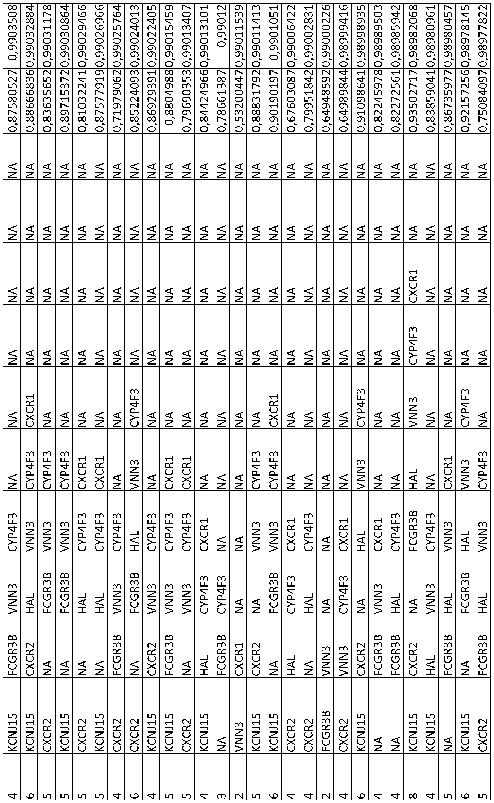 Figure imgf000150_0001