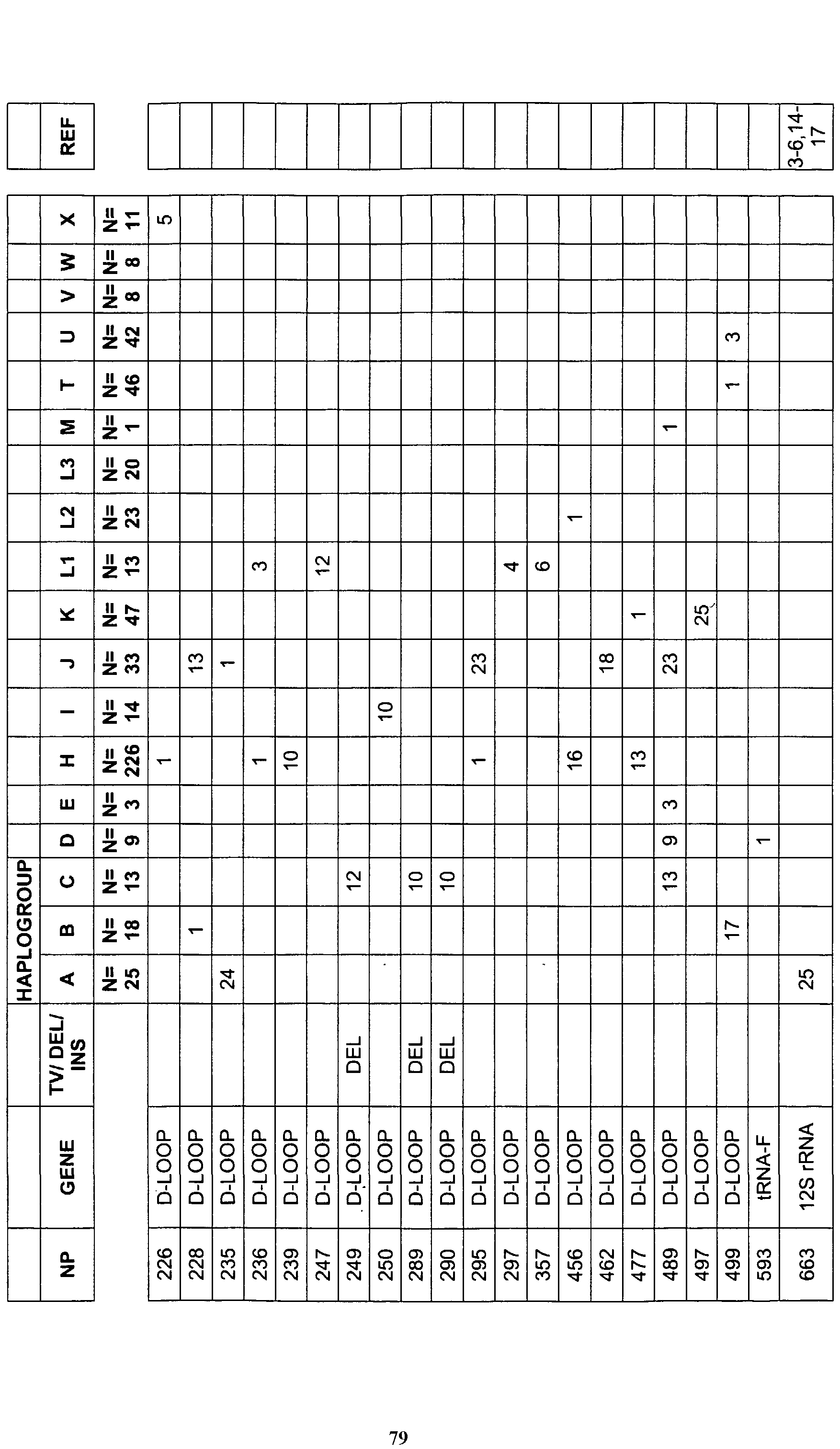 Figure imgf000081_0001