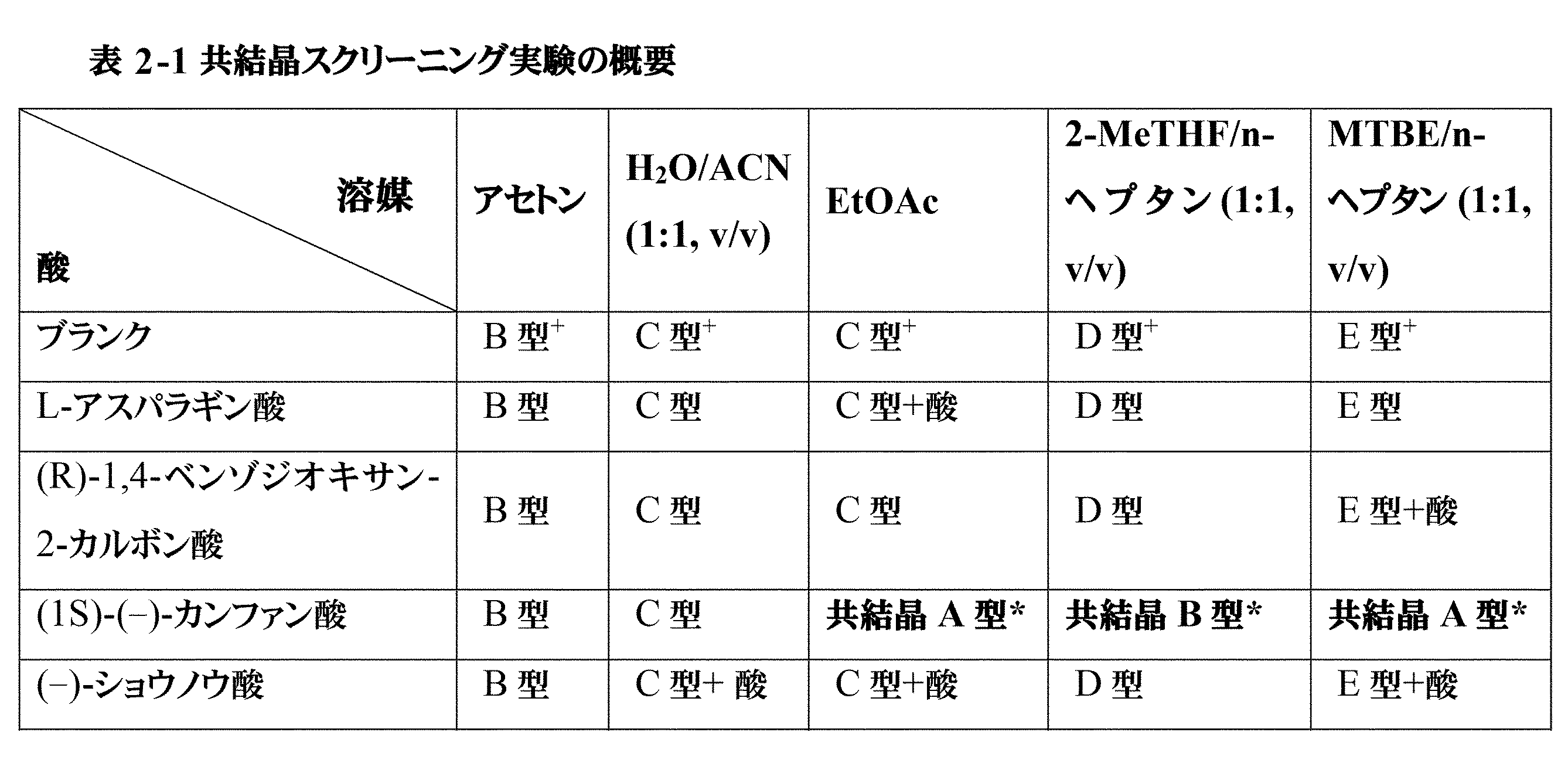 Figure 0007516029000071