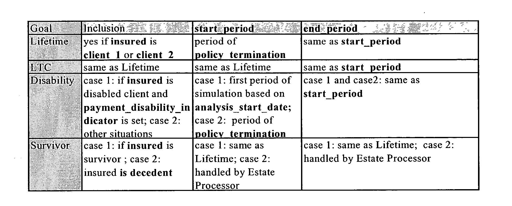 Figure US20030028466A1-20030206-P00097
