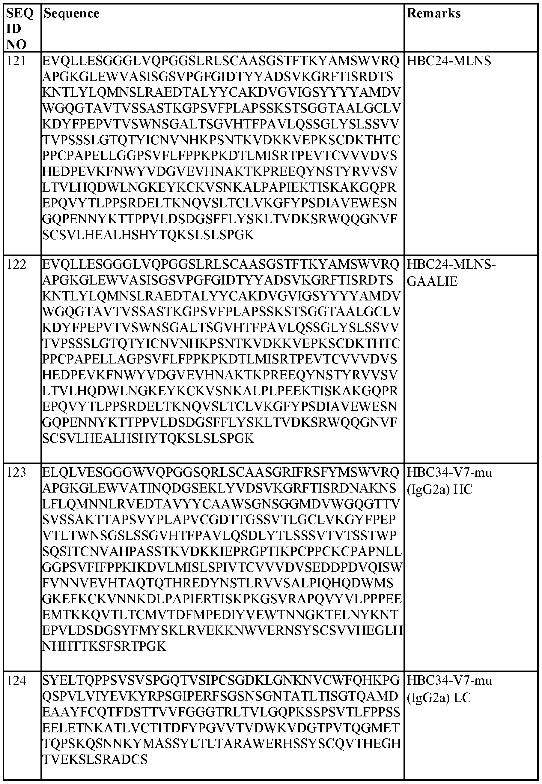 Figure imgf000162_0001