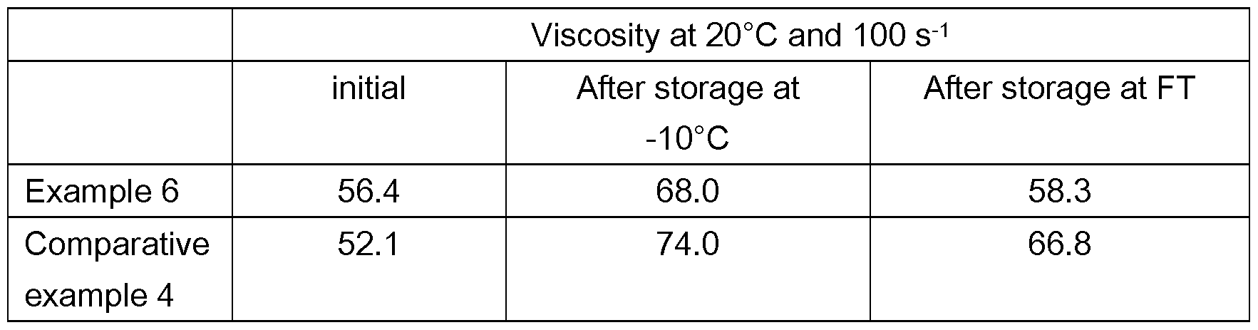 Figure imgf000042_0002