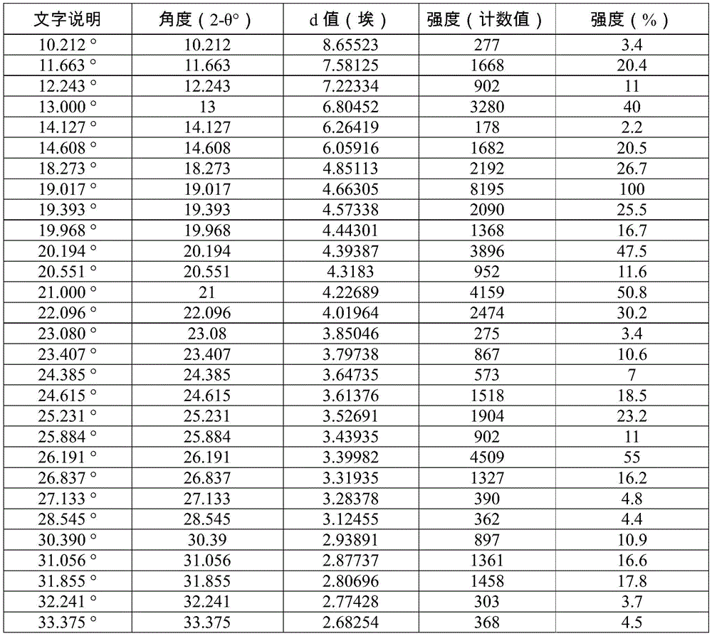 Figure BDA0003292861940000541