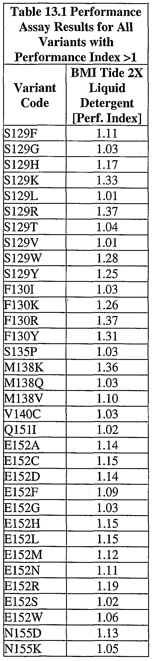 Figure imgf000121_0001